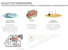 grafika SOS City